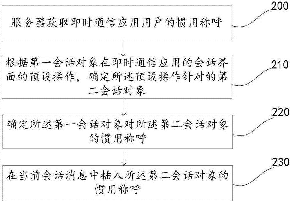 會話消息生成方法及裝置，電子設(shè)備與流程