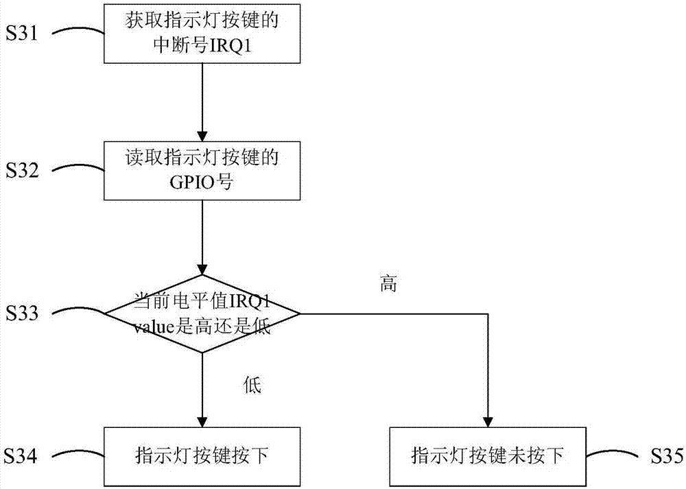 家庭网关进入安全模式的方法及家庭网关系统与流程