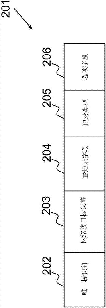 用于解析域名系統(tǒng)請求的方法和系統(tǒng)與流程