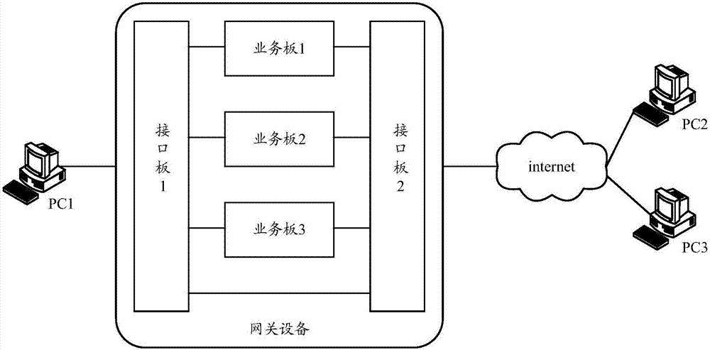 一種報文轉(zhuǎn)發(fā)方法及裝置與流程