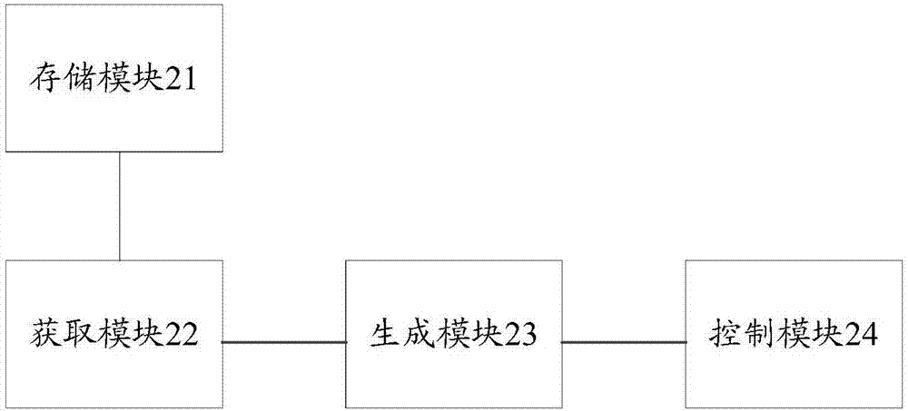 一種智能家電設(shè)備控制方法及裝置與流程