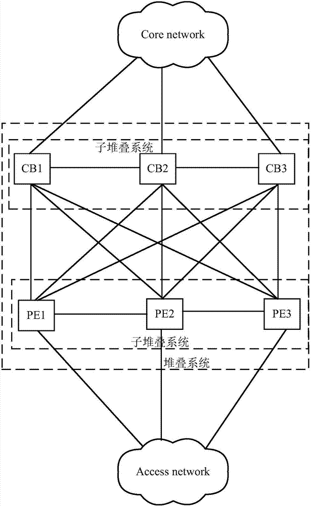 自動(dòng)堆疊方法和裝置與流程