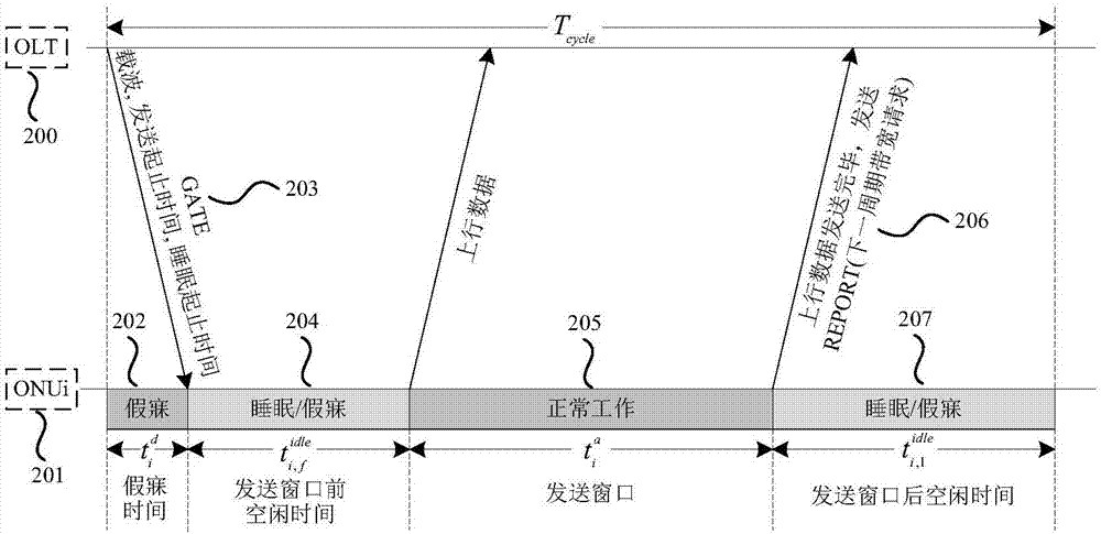 面向電力通信的光OFDM節(jié)能帶寬分配算法的制作方法與工藝