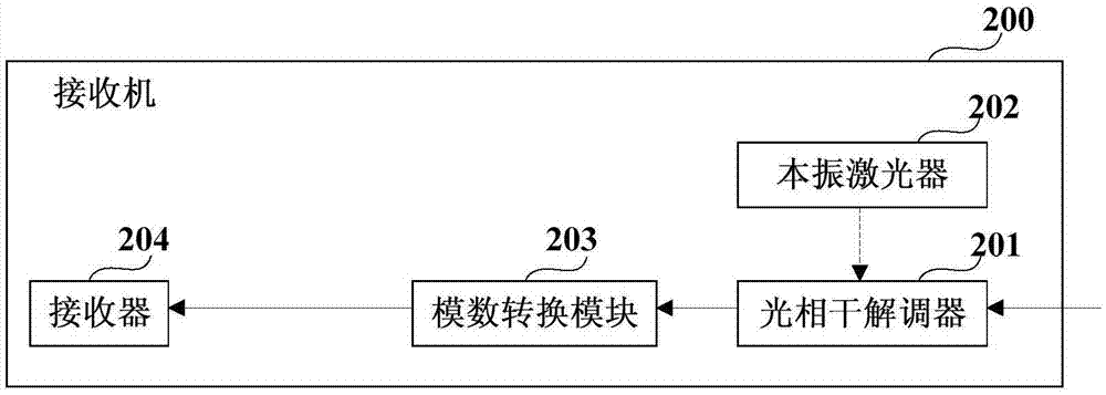 測量濾波特性的方法及其裝置、預(yù)均衡器、通信設(shè)備與流程