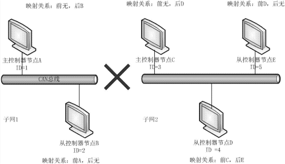 一種沖床機(jī)械手多機(jī)互聯(lián)網(wǎng)絡(luò)及其組網(wǎng)方法與流程