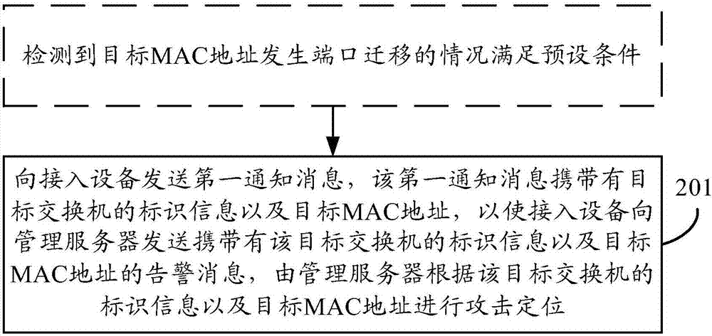 一種攻擊定位方法及裝置與流程