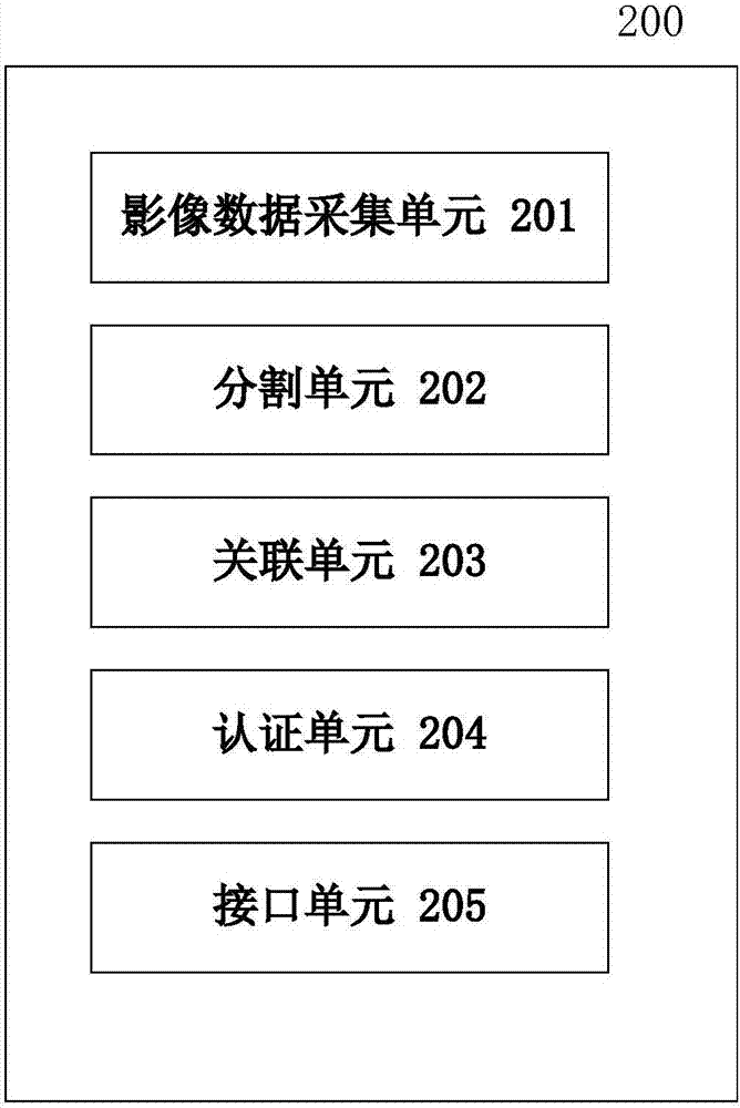 一种云医学影像存储系统与通讯系统的制作方法与工艺