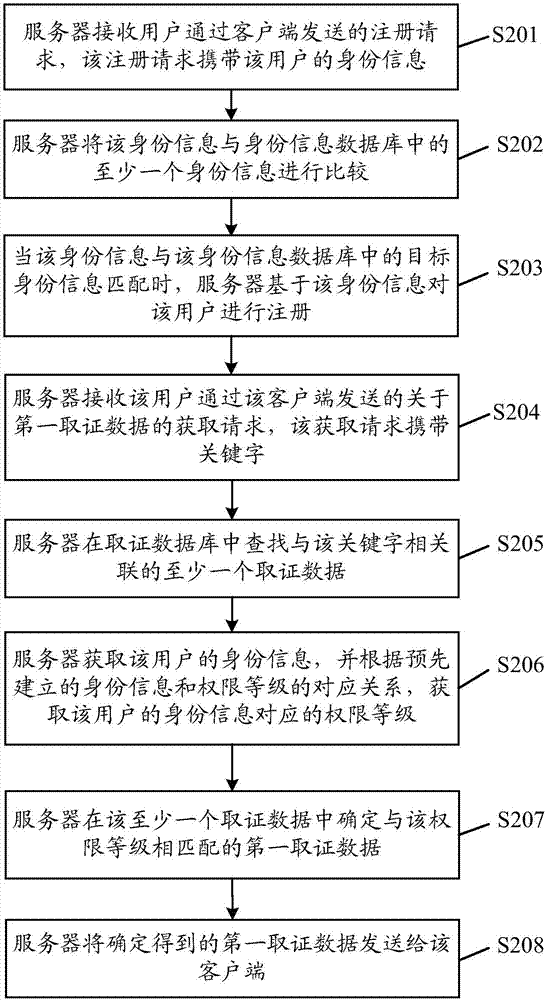 一種數(shù)據(jù)管理方法及服務(wù)器與流程