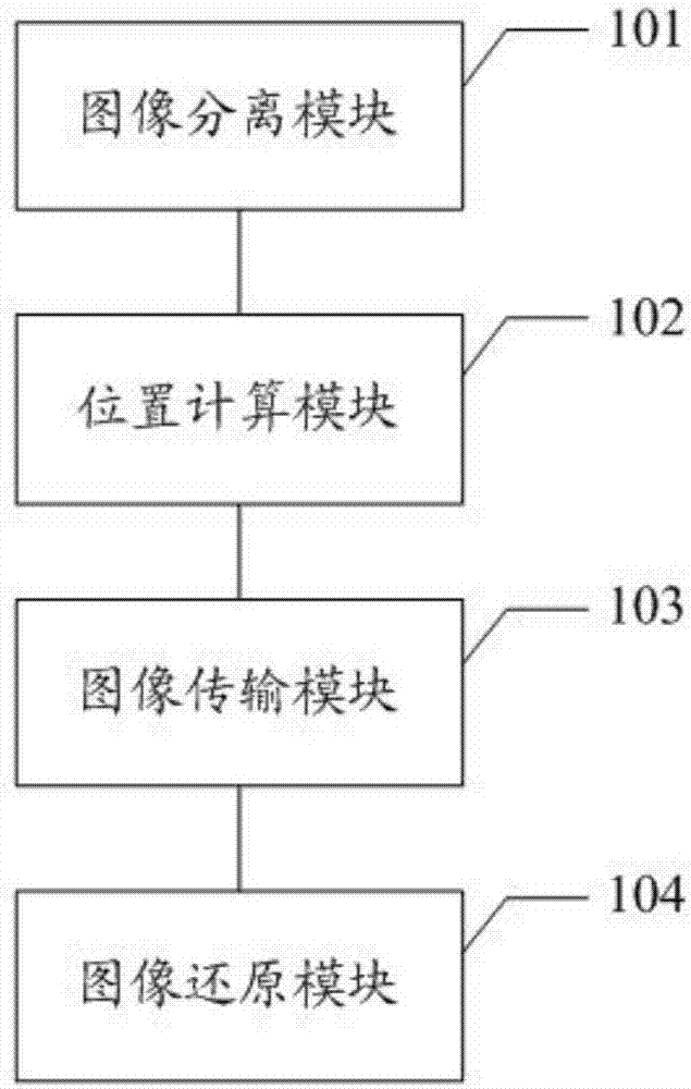 低帶寬高質(zhì)量傳輸監(jiān)控圖像的方法及系統(tǒng)與流程