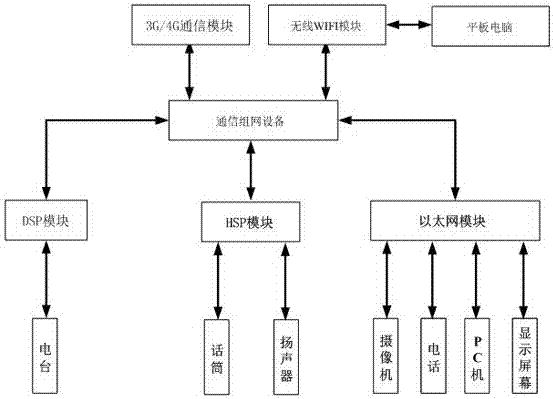 一種音視頻調(diào)度系統(tǒng)及調(diào)度方法與流程