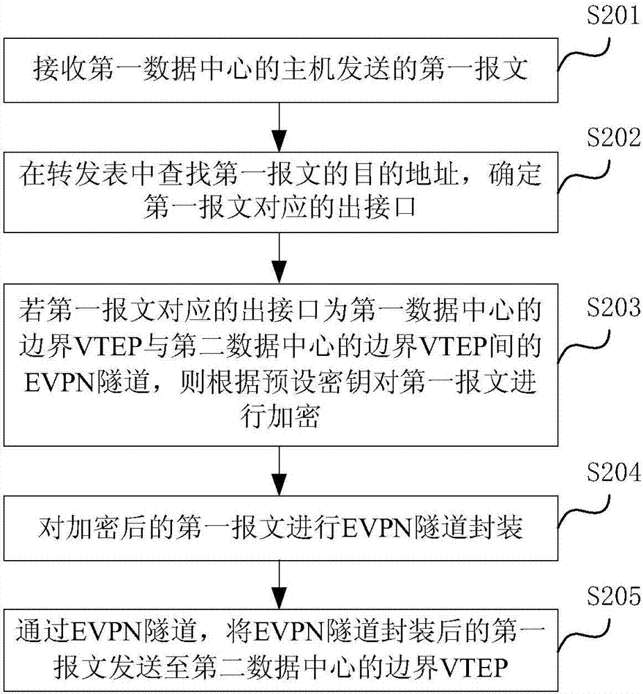 一種報文處理方法及裝置與流程