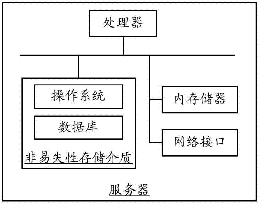 音频数据同步方法和装置与流程