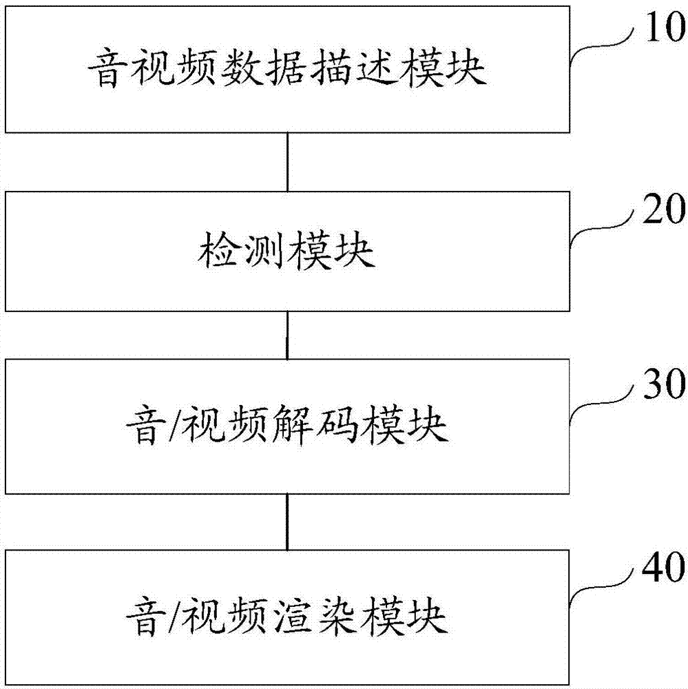 音視頻的播放方法及裝置與流程