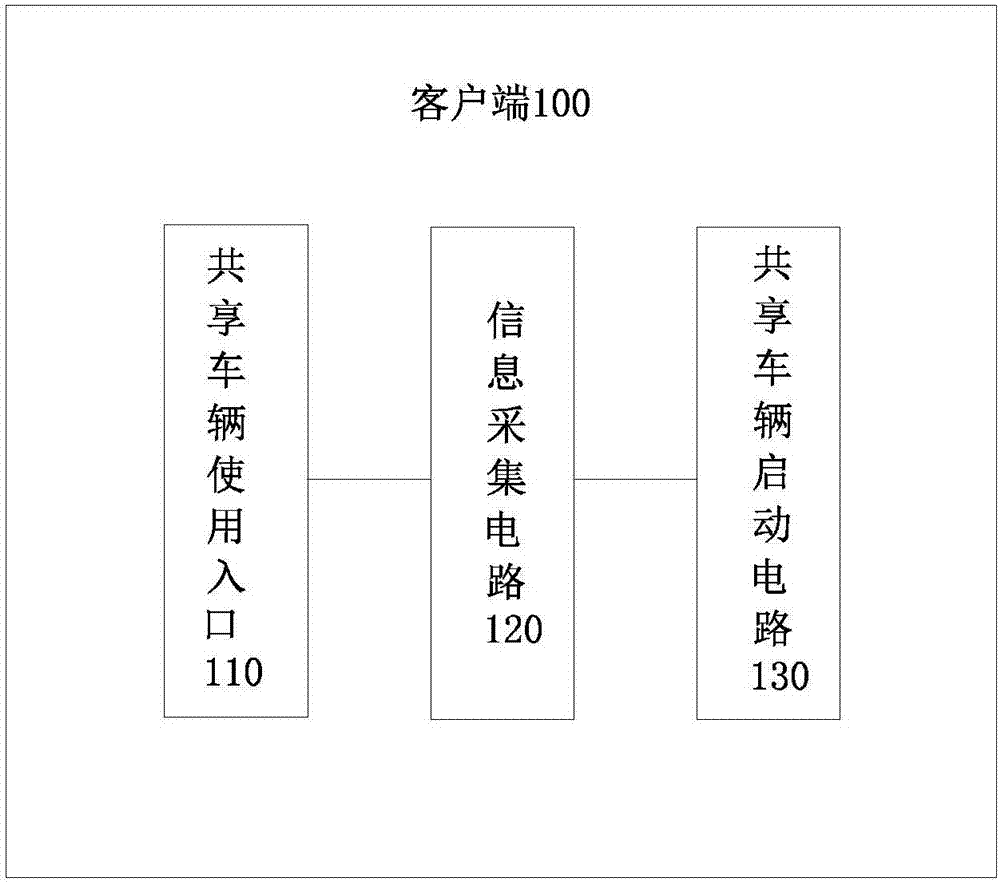 提供共享車輛用車的方法、客戶端及系統(tǒng)與流程