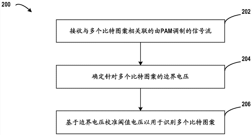 用于数据解调的方法和设备与流程