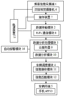 一種客運站乘客疏散系統的制作方法與工藝