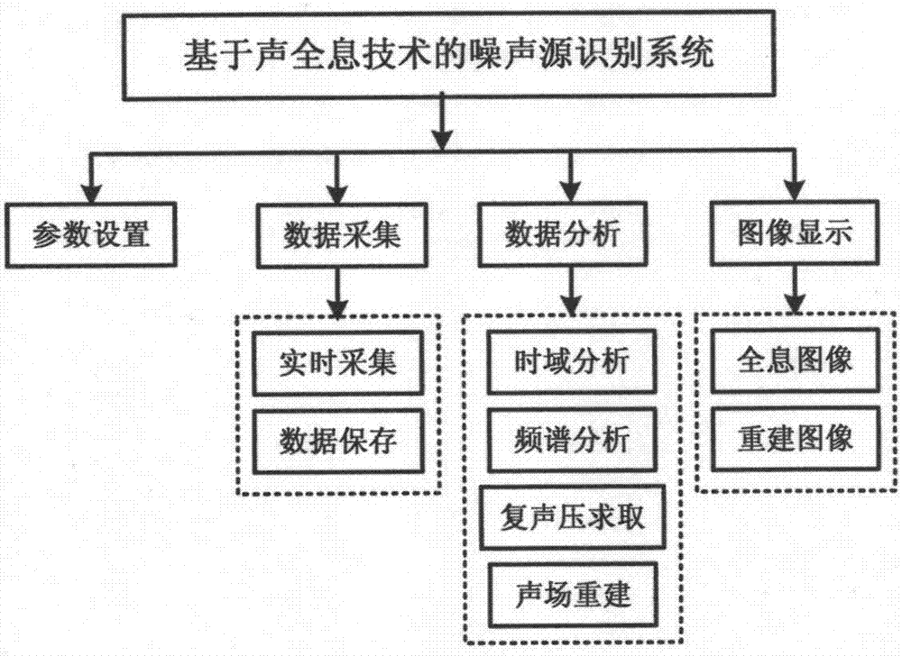 一种汽车鸣笛执法取证系统的制作方法与工艺