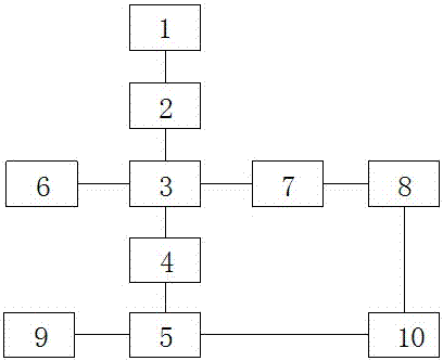 一種高級可持續(xù)威脅的檢測方法及系統(tǒng)與流程