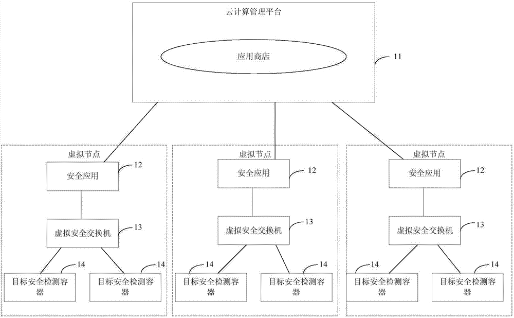 一種云計(jì)算環(huán)境下提供網(wǎng)絡(luò)安全即服務(wù)的系統(tǒng)的制作方法與工藝