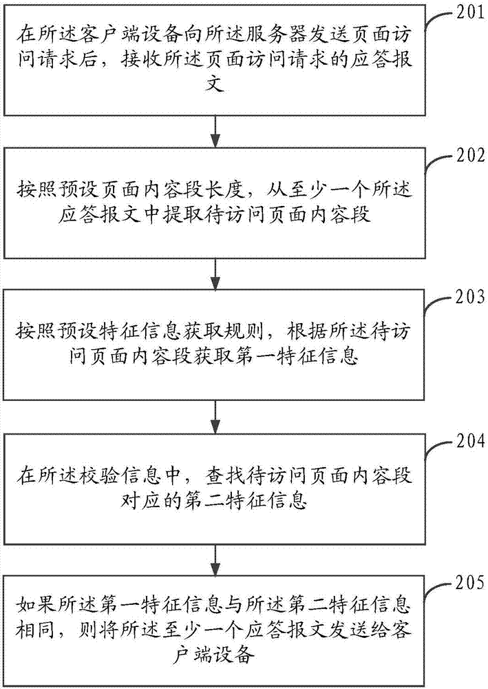 一種篡改防護(hù)的方法及裝置與流程