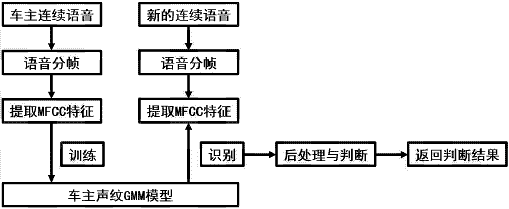 一种针对远程指令的车载T‑Box信息安全防护系统及方法与流程