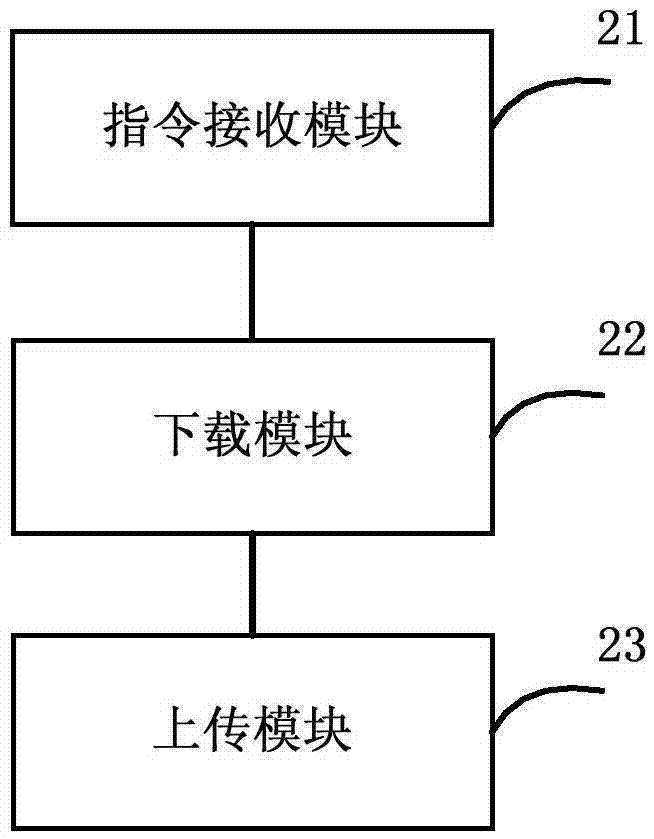 用于多云存儲(chǔ)系統(tǒng)間文件互傳的方法、裝置和系統(tǒng)與流程