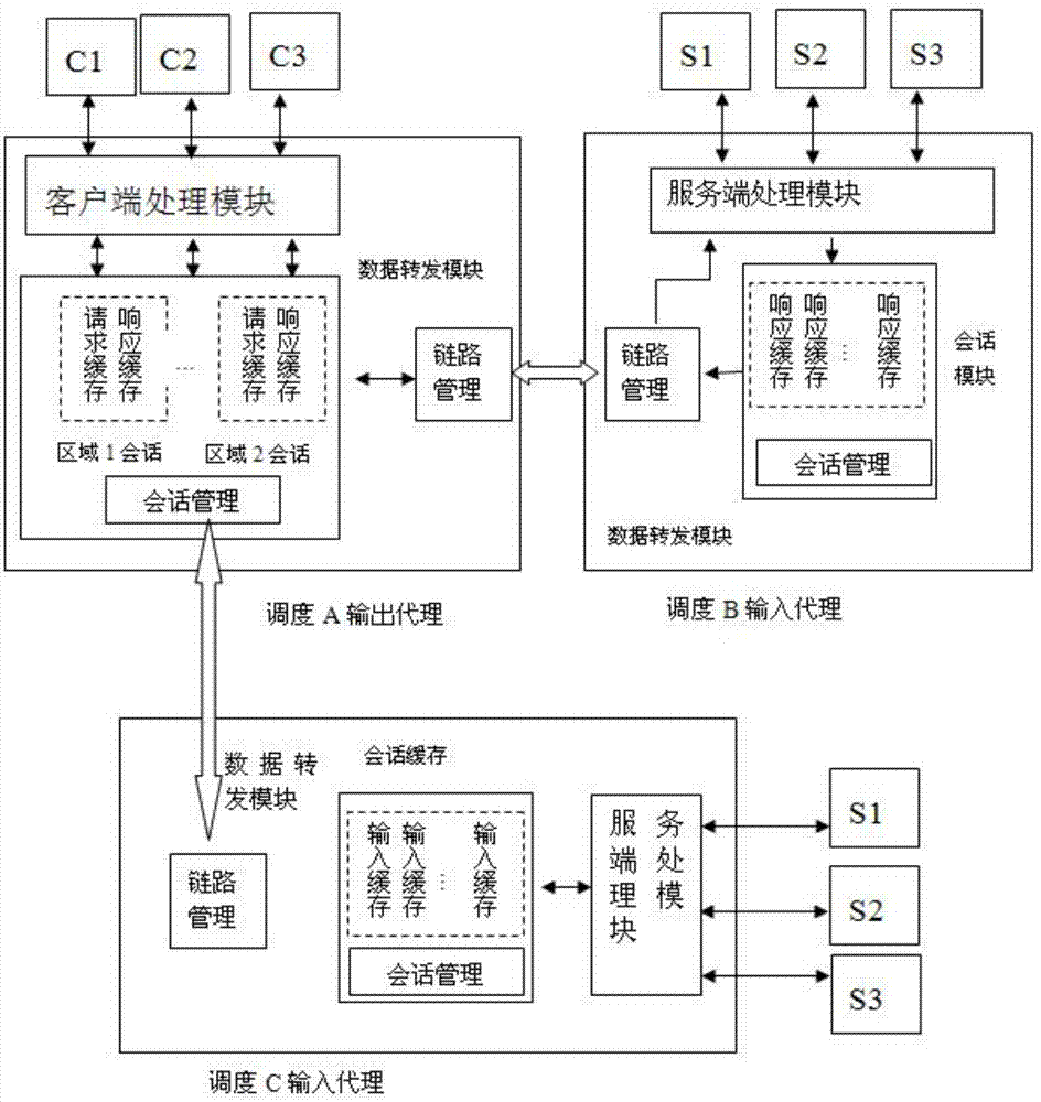 一種分布式代理的鏈路復(fù)用的方法與流程