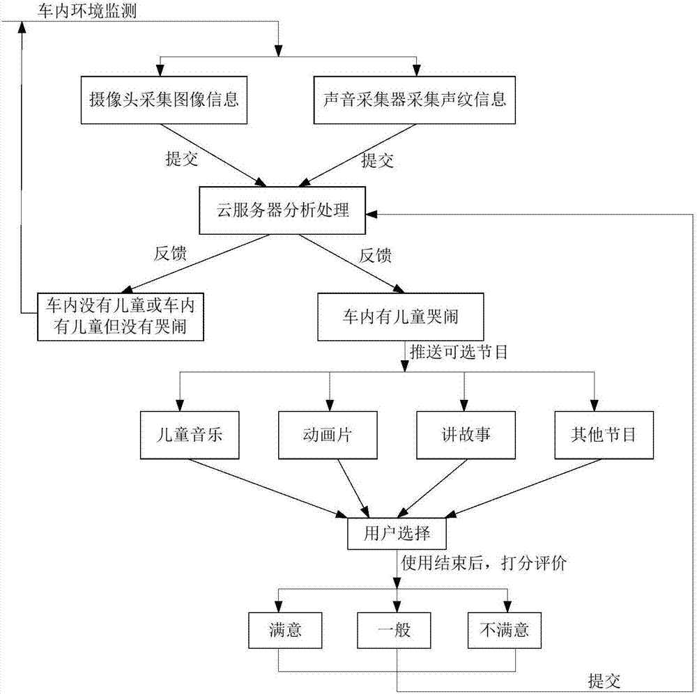 用于車輛的信息推送方法、系統(tǒng)、云服務器和車輛與流程