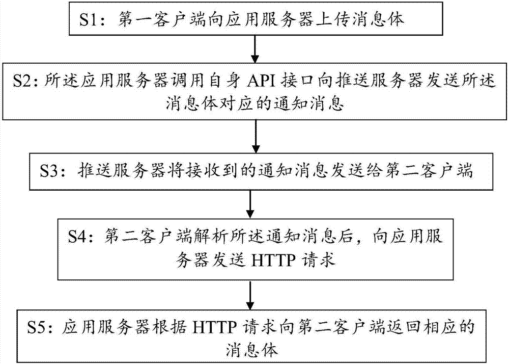 一種應(yīng)用消息的安全推送系統(tǒng)及方法與流程