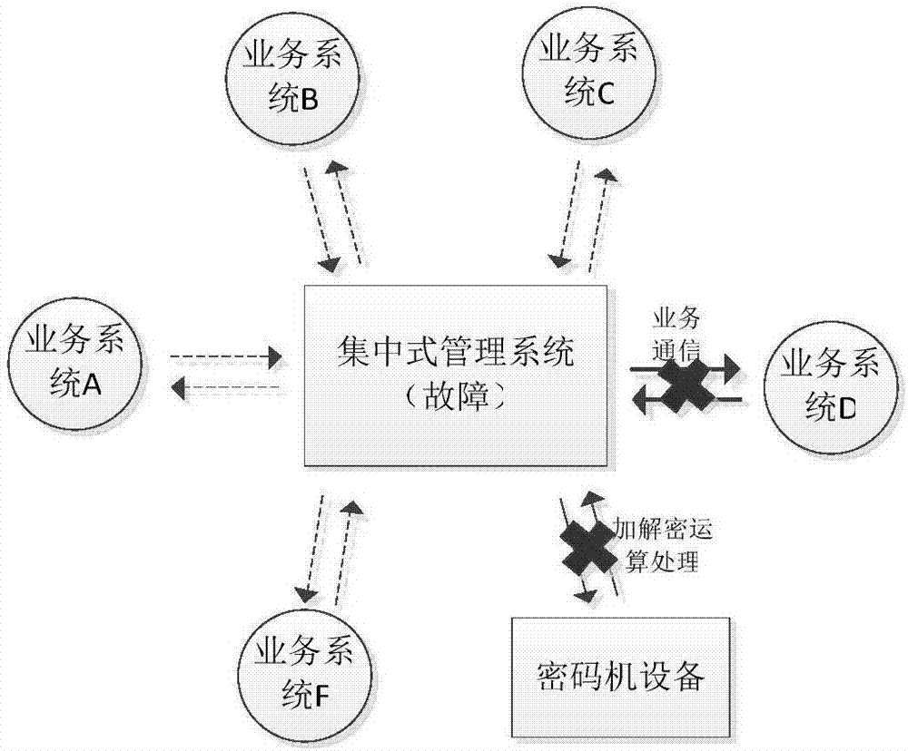 網(wǎng)絡(luò)通信管理中的散點(diǎn)處理方法與流程