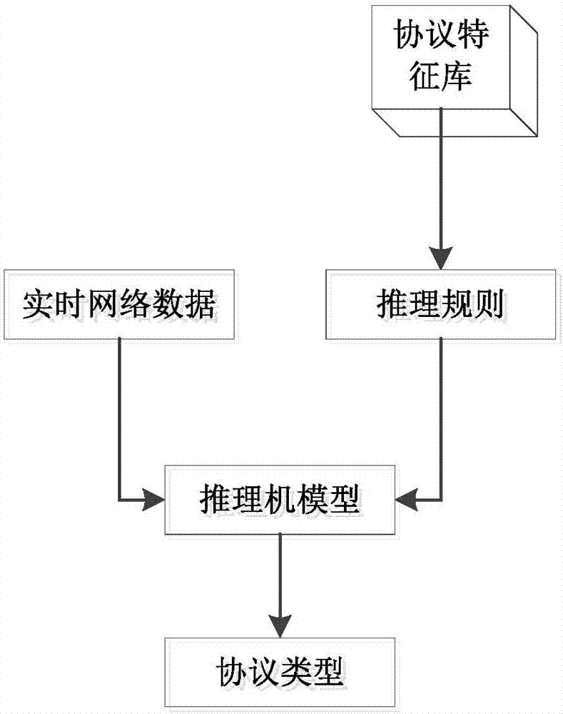 一種基于誤碼率模型的未知通信協(xié)議識(shí)別方法與流程