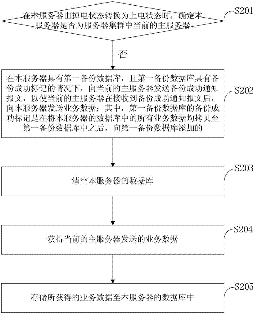 一种数据发送方法及装置与流程