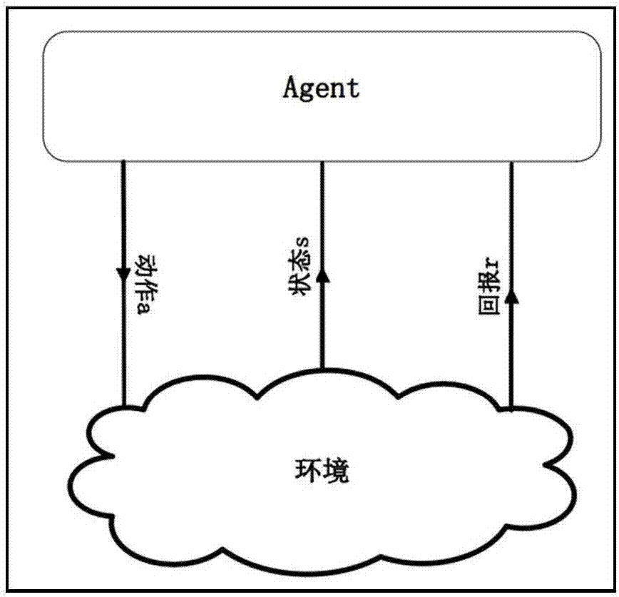 基于最近探索的啟發(fā)式服務(wù)組合方法與流程