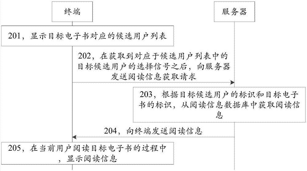 信息共享方法、装置及系统与流程