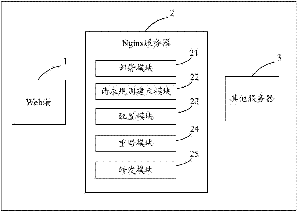 跨域请求数据的方法及系统与流程