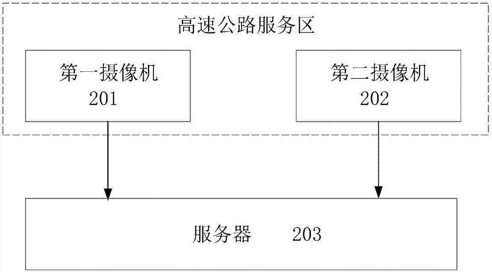 一種車輛特征識別的方法及系統(tǒng)與流程