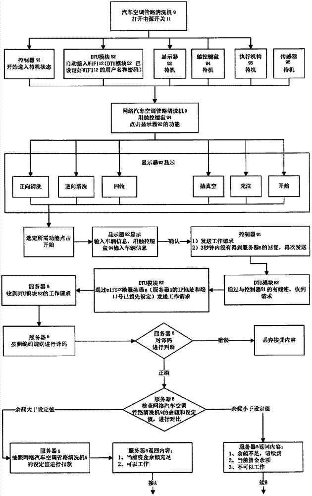 汽車維修設(shè)備網(wǎng)絡(luò)管理系統(tǒng)的制作方法與工藝