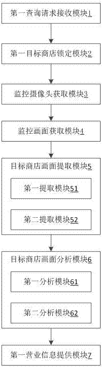 一种基于监控摄像头的商店营业信息提供方法及其装置与流程