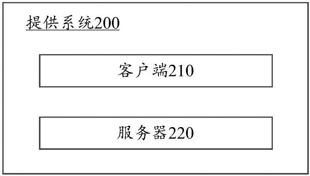 向用户提供电子书籍的方法、装置和系统与流程