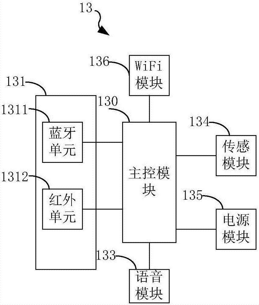 一種基于智能網(wǎng)關的酒店客房控制系統(tǒng)的制作方法與工藝