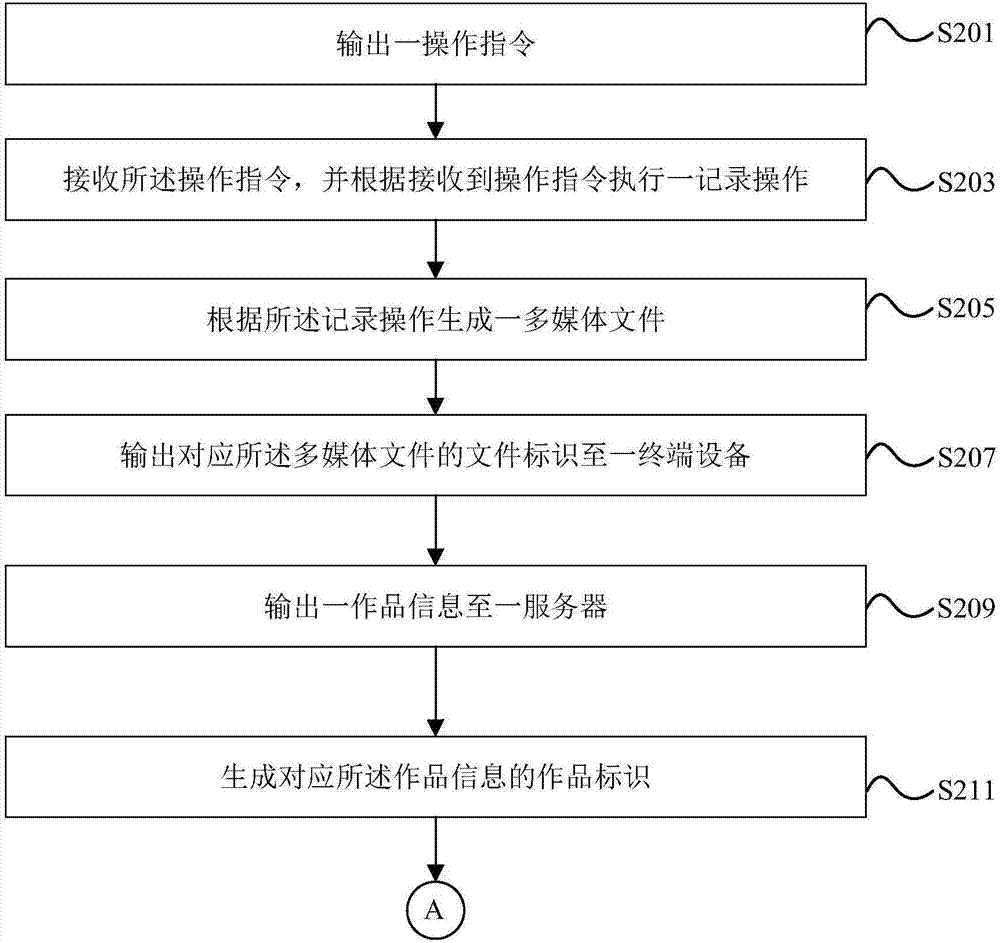 终端、主机设备、计算机可读存储介质及数据处理方法与流程