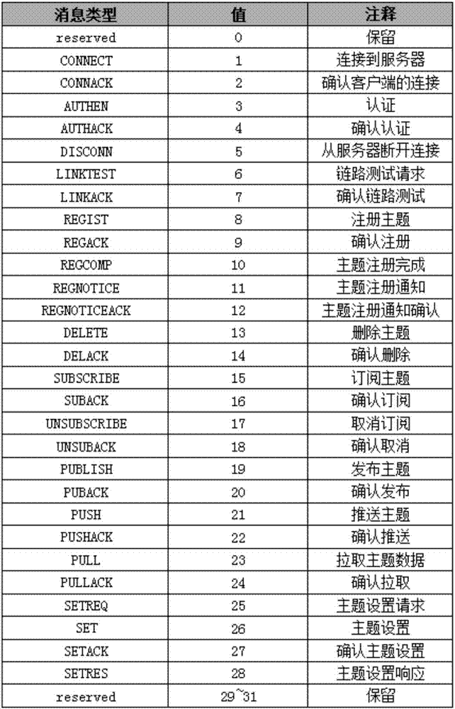 通訊方法與流程