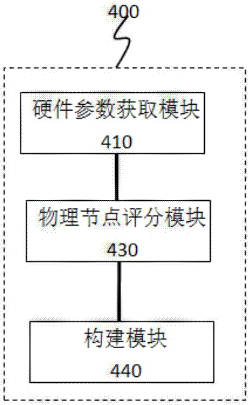 一種基于性能需求的并序化云監(jiān)控系統(tǒng)及構建方法與流程