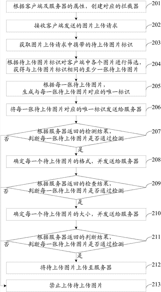 一種文件上傳方法、裝置和系統(tǒng)與流程