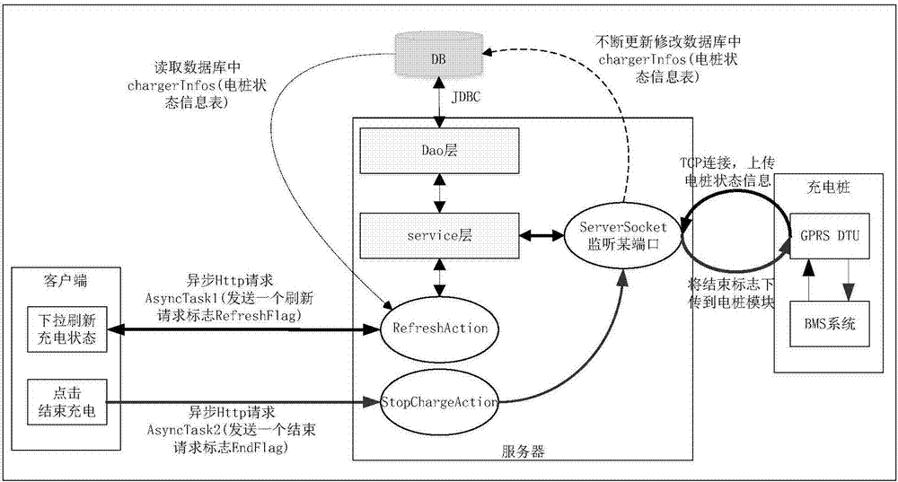 一种基于移动终端的电动汽车充电监控系统的制作方法与工艺