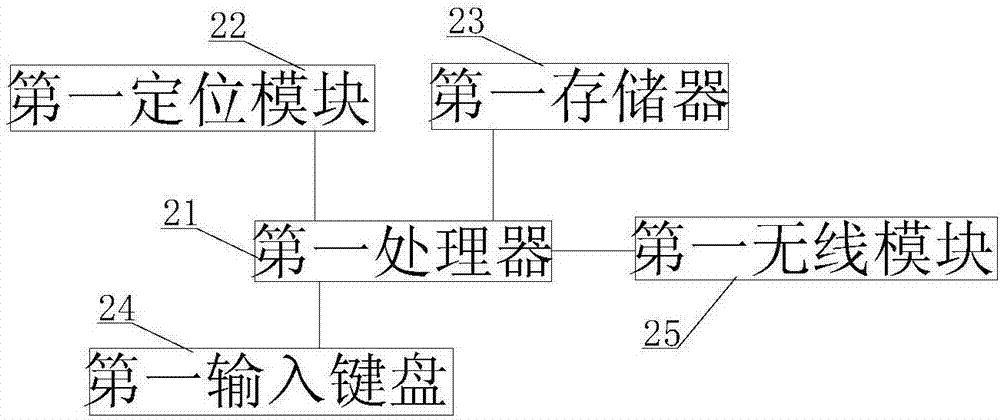 一种交通信号灯控制系统及控制方法与流程