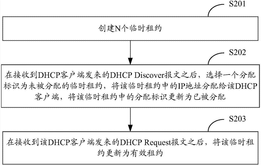 地址分配方法及裝置與流程