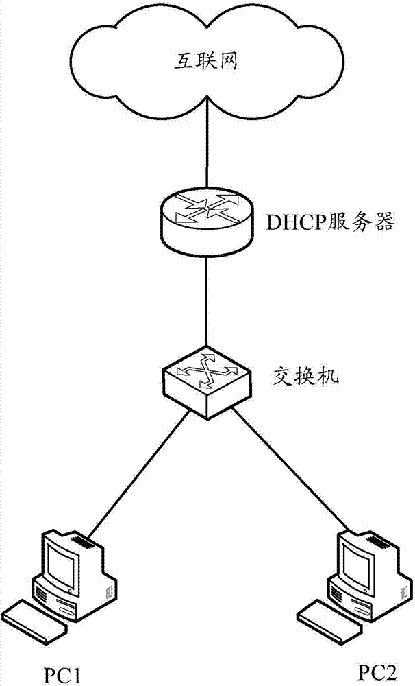 一種報(bào)文處理方法及裝置與流程