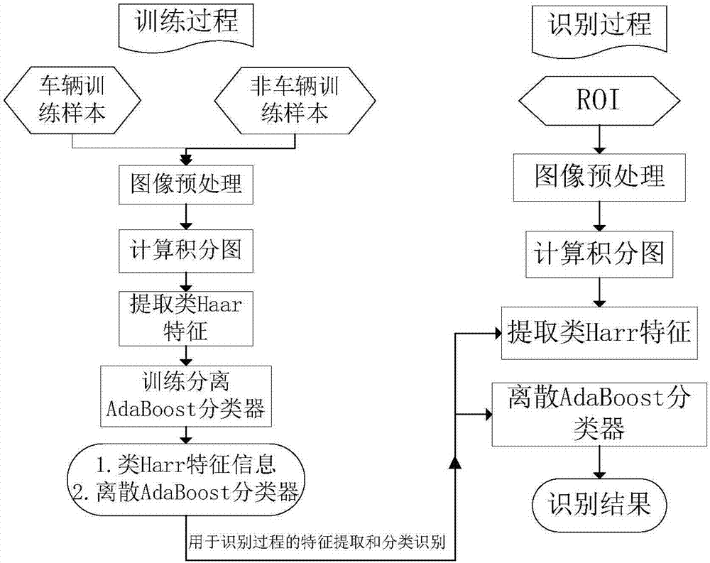 一種針對應(yīng)急交通場景的空中交警系統(tǒng)的制作方法與工藝