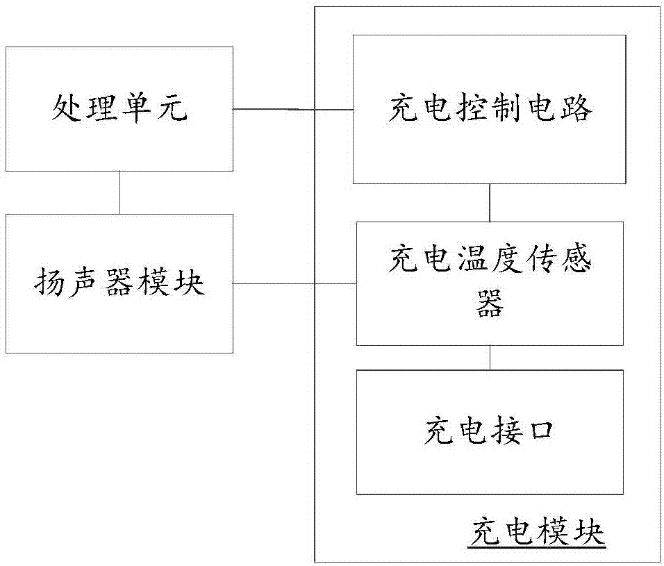 移動(dòng)終端的制作方法與工藝